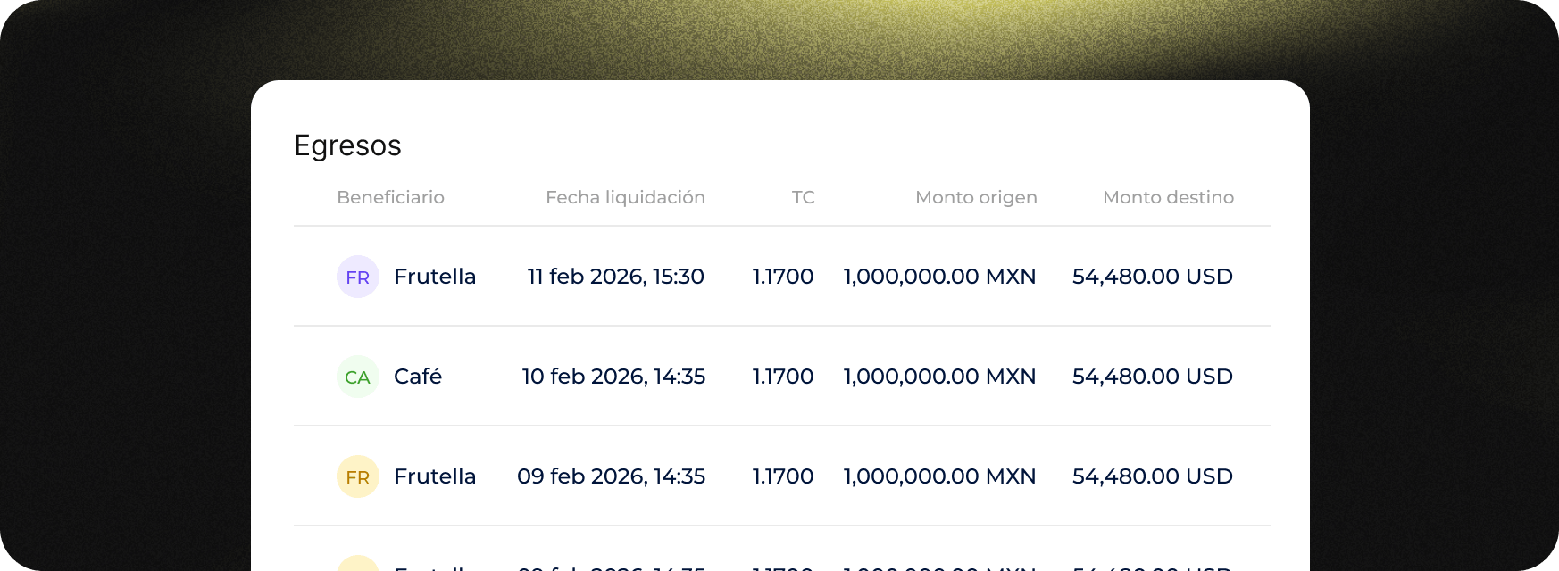¿Pagas proveedores en otros países?